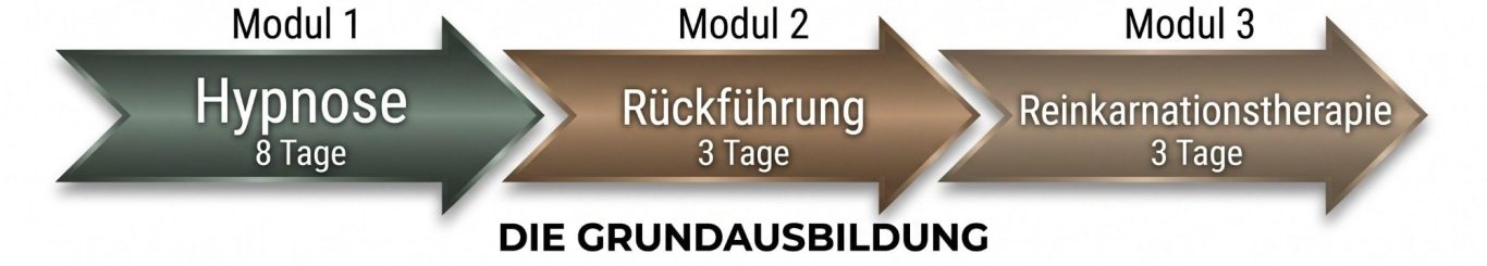 Michael Newton Reinkarnationstherapie Ausbildung