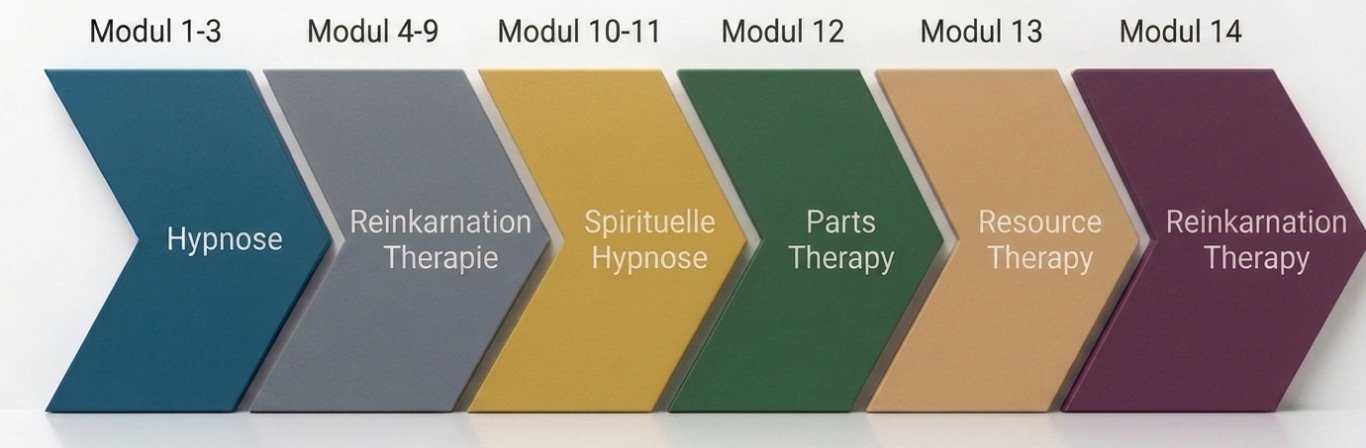 Ausbildung Reinkarnationstherapie