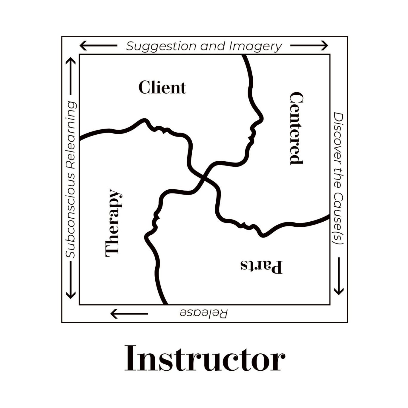 Ausbildung Rückführung